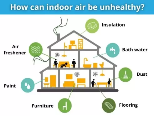 Breathe Easier at Home with an Air Cleaner Installation 1