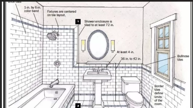 Ultimate Planning Guide: Bathroom Remodeling 3