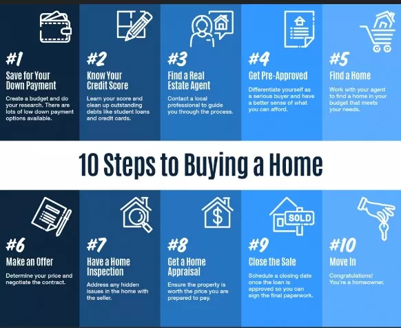 Smart Steps to Prepare for Buying a House Next Year 1