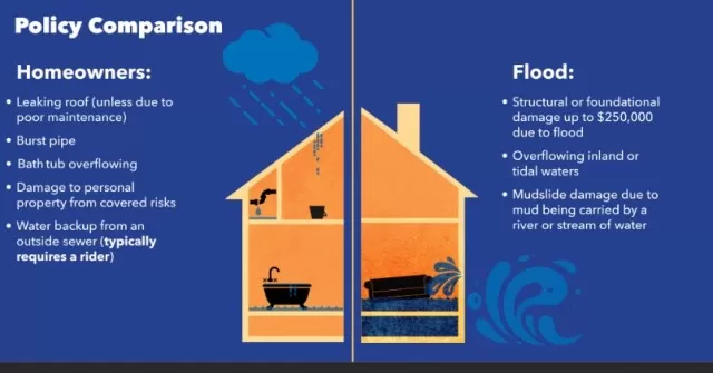 Flood Insurance Insights: Lesser-Known Facts 5
